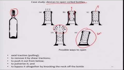 Material selection in Engineering Design