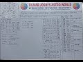 Aquarius Lagna /कुंभ लग्न Monthly prediction for August 2021 by Kumar Joshi
