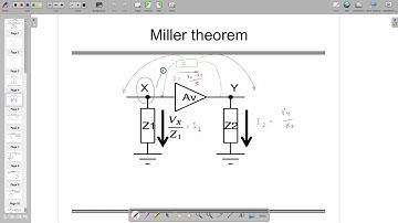 Lect13_Miller_Theorem