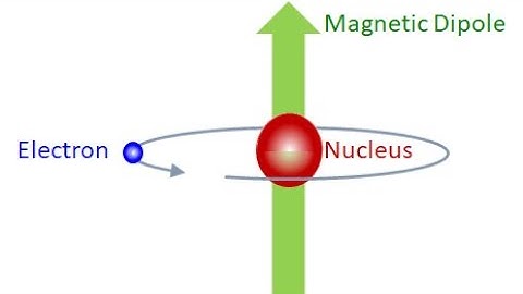 Lecture -- Generalizations & Alternative Models