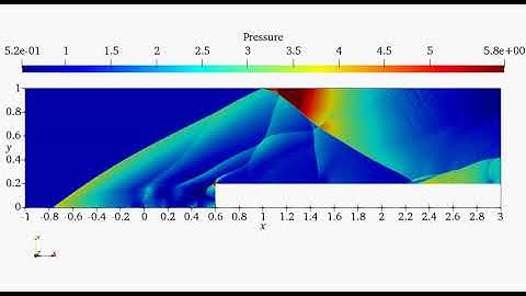 Pressure contours for supersonic flow over a FS (Larger Inlet)