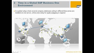 How to manage time zones in SAP Business One 8.8