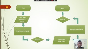 Management Bandwidth Metode PCQ (Mikrotik)
