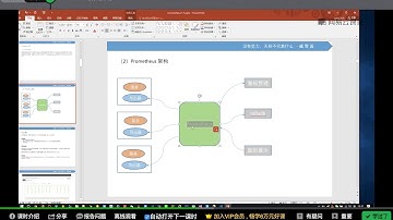 运维架构师企业级运维Prometheus监控实践_基于K8s搭建Prometheus集群详解课程-02.prometheus的组件介绍