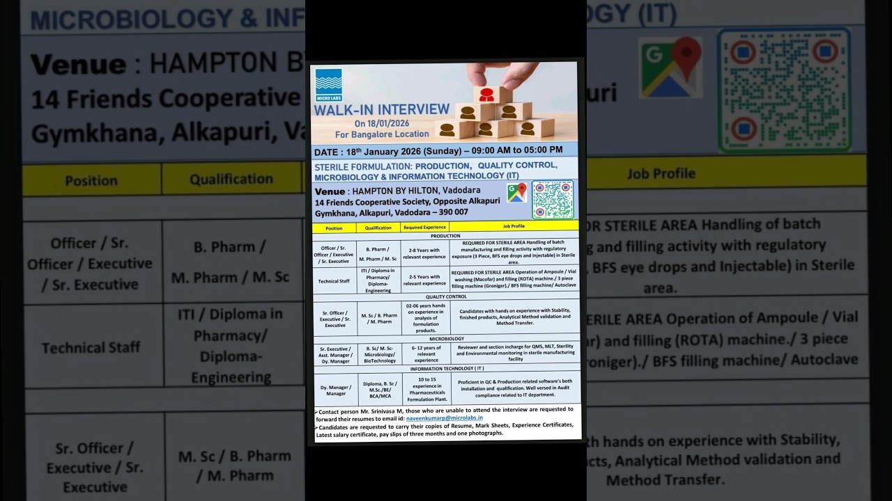 Micro Labs Walk In interview for Production, Quality Control, Microbiology and IT 
