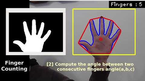 Hand Detection and Finger Counting using Python and OpenCV