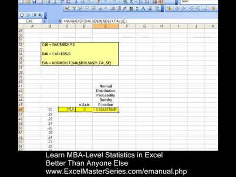 How You Can Create an Excel Graph of the Normal Distribution - PDF ...