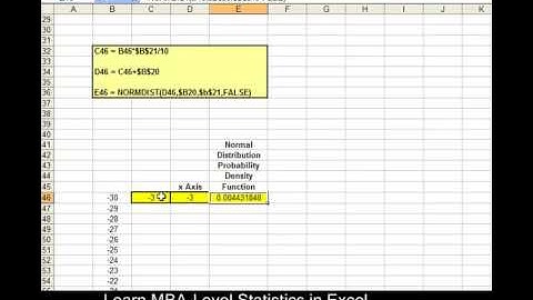 How You Can Create an Excel Graph of the Normal Distribution - PDF - WITH INTERACTIVITY !