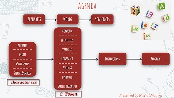 Std 10 Computer Chapter 10 Introduction to C Language Part 2