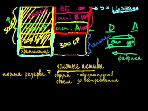 Видео: Является ли резерв по безнадежным счетам оборотным активом?