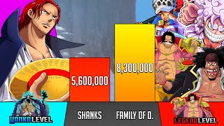 Shanks Vs Family of D. Power Levels - One Piece - SP Senpai 🔥