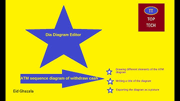 ATM Sequence Diagram for Cash Withdrawal | Step-by-Step Drawing with Dia Diagram Editor