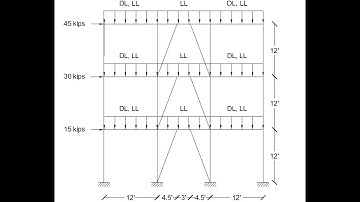 SAP2000 Eccentrically Braced Frame Analysis
