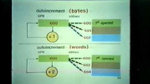 Tape 10 - Addressing Modes part A