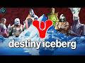 The Illegal & Disturbing “Destiny Iceberg” Explained (2024)