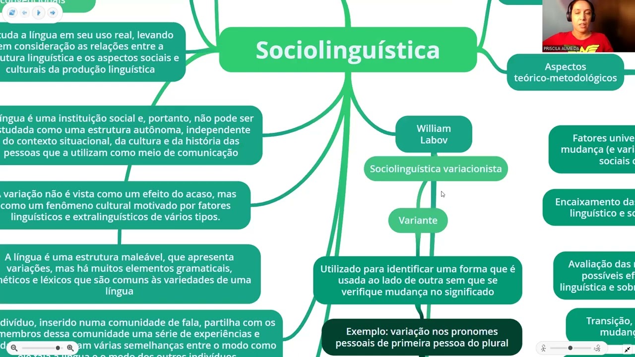 Capítulo 9-Sociolinguística