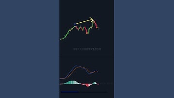 Sai Lầm Sử Dụng MACD và Cách Khắc Phục #indicators #traderptkt #forex #crypto #chungkhoan