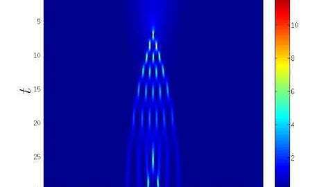 Time evolution of a perturbed Gaussian pulse for the integrable Nonlinear Schrodinger Equation