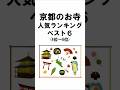 京都のお寺人気ランキングベスト6(6~4位)