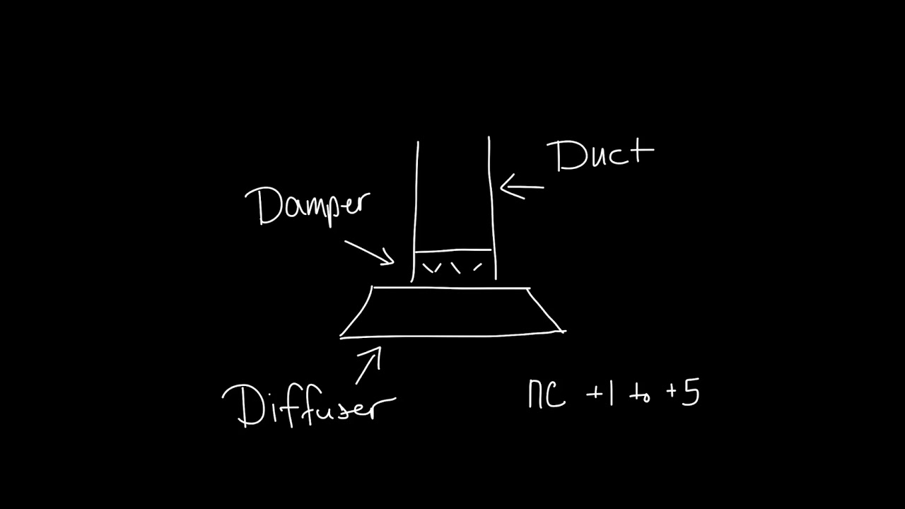 Titus Timeout Podcast - Inlet Effects on Sound