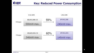 1.8V LVDS Clock Buffers by IDT: Low-power, High-performance