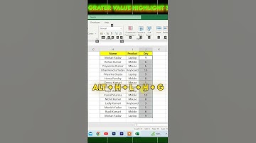 Conditional Formatting in excel #reels #shortvideo #excel