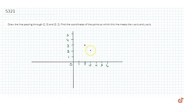 INTRODUCTION TO GRAPHS NCERT CLASS 8 CHAPTER 15 EXERCISE 15.2 QUESTION - 2 - MATHS CBSE, RBSE, U...