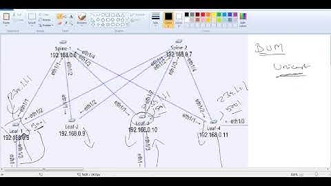 VXLAN and  BUM and Uni-cast Traffic