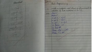 BASIC PROGRAM FOR CLASS v BY LET STATEMENT