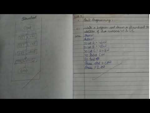 BASIC PROGRAM FOR CLASS v BY LET STATEMENT