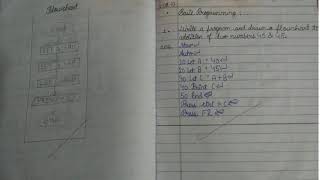 BASIC PROGRAM FOR CLASS v BY LET STATEMENT