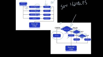 Aprende iOS. Video Tutorial 2.8.  Sentencia switch
