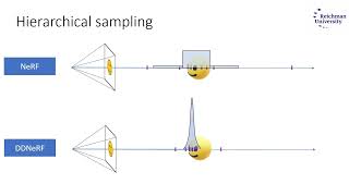 DDNeRF: Depth Distribution Neural Radiance Fields