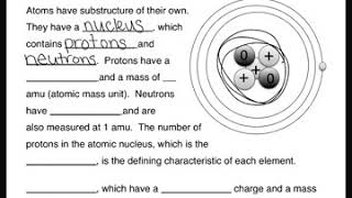 Atoms Fill in the Blank Worksheet