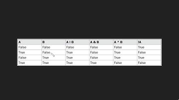 Logical Operators in Java | AND OR NOT XOR | Short Circuit AND and OR