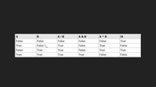 Logical Operators in Java | AND OR NOT XOR | Short Circuit AND and OR