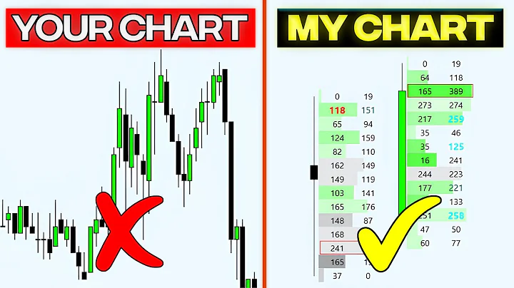 The Only FOOTPRINT Chart Guide you'll Ever Need - Accelerated Orderflow Course