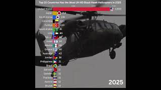 🚁 Which Countries has the Most UH 60 Black Hawk Helicopters in 2025? #military2025 #army2025