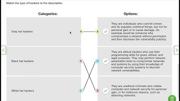 Module 2: Cybersecurity Essentials: Securing Networks