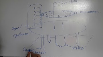Sri Lanka GCE A/L Physics Experiment 3 Theory | Usage of the Spherometer in Tamil | part 1