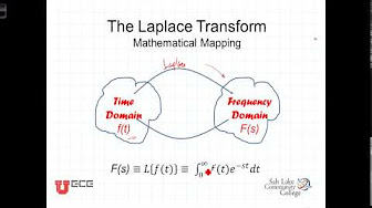 Laplace transform Circuit Analysis - YouTube