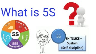 Learn what is 5S | Part-5 (5S) | SHITSUKE - Sustain | Lean manufacturing | Technical | TIT
