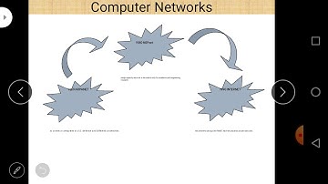 Class XII Information Practices 02-07-2020 By Mr  Praveen Singh Ch   Computer Network
