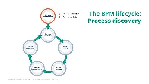 Introduction to the BPM lifecycle