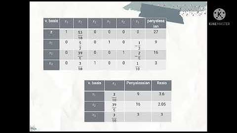 METODE SIMPLEKS, DUALITAS, ANALISIS SENSITIVITAS||PEMROGRAMAN LINEAR