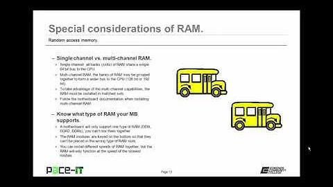 CompTIA A+ Certification Full Video Course for Beginners - Hardware