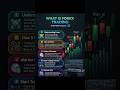 What is Forex Trading ? Full Beginner Guide (Easy Explanation) || #viral #trading #forex #viral