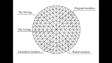 Dynamic failure analysis & optimization of single-layer reticulated domes under severe earthquakes
