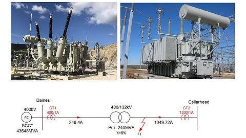 Transformer short circuit current calculation - Part I