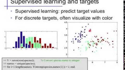 Introduction (2): Data and Visualization